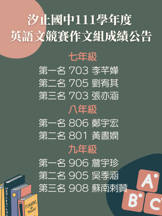 公告111學年度英語文競賽作文組成績圖片