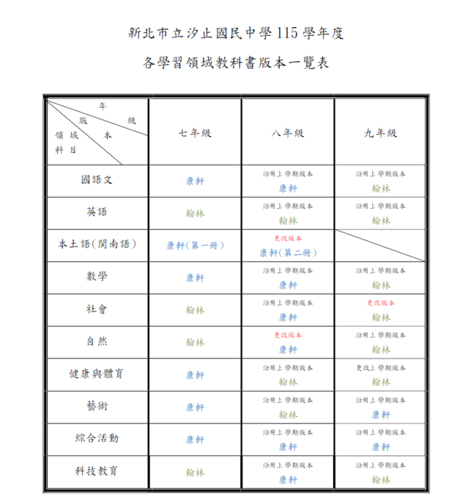 115學年度新北市汐止國民中學教科書版本