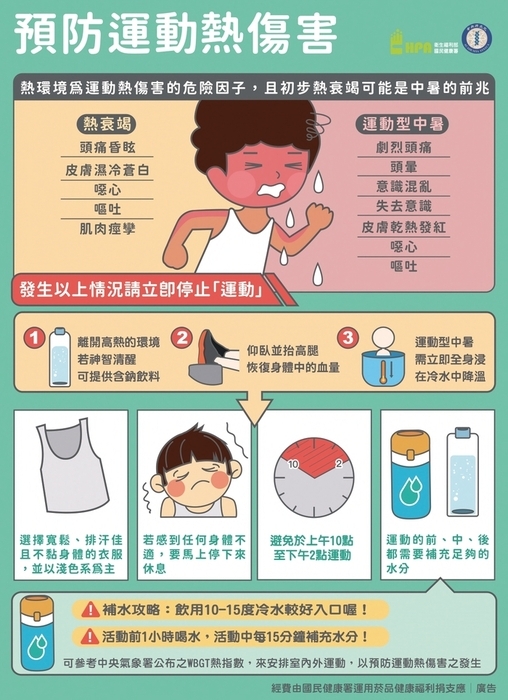 預防運動熱傷害